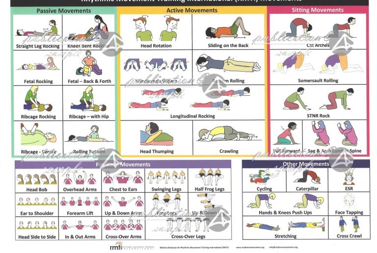 A4 Revised Movement Card Poster – Breakthru Bookshop and Student Portal